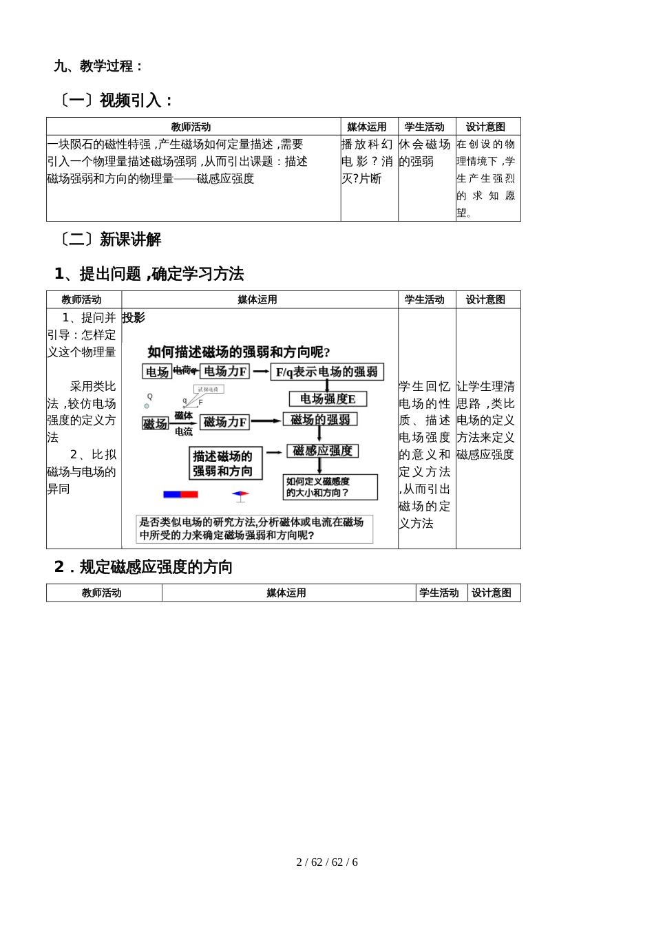 高中物理 人教版选修31 第三章 3.2《磁感应强度》教学设计_第2页