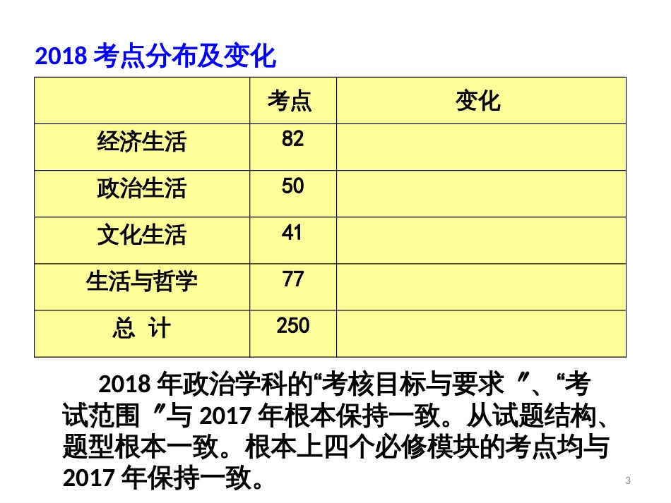 黑龙江省安达育才高中2019届高三政治开学第一课 课件 (共21张PPT)_第3页