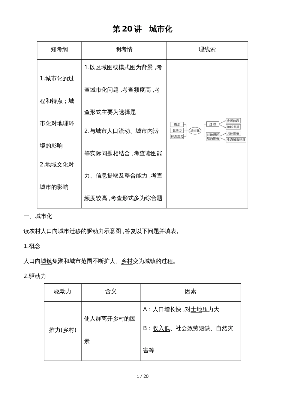 河北衡水中学高考地理专题复习：第七单元 第20讲 城市化_第1页