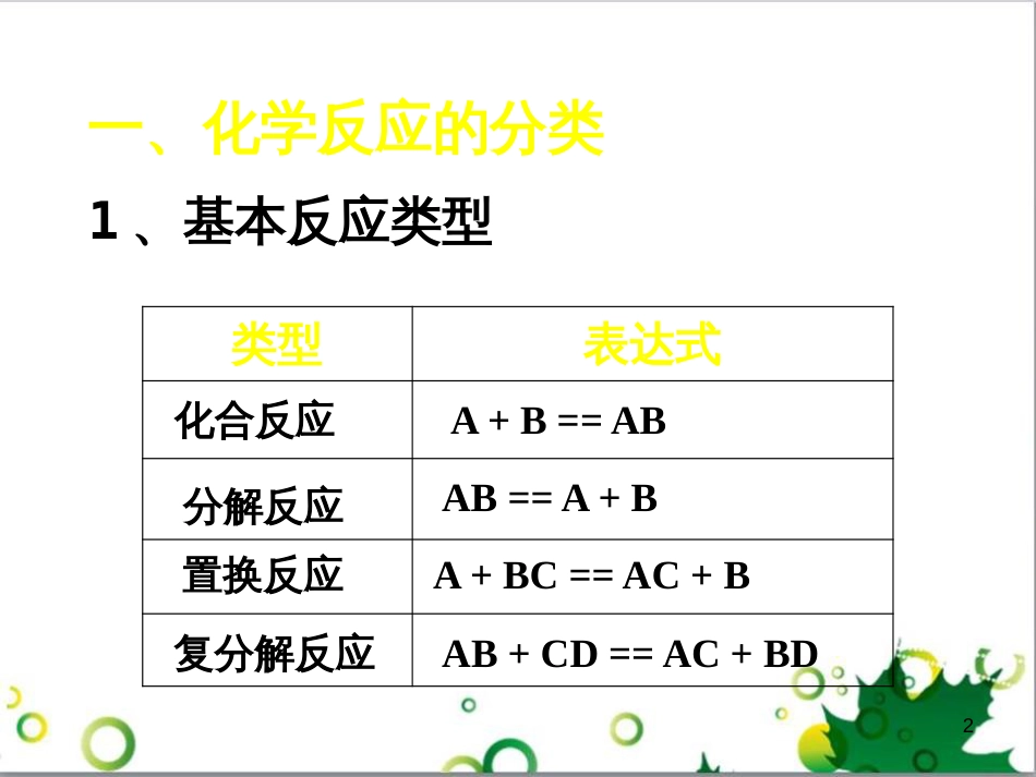 高中化学 2.3《氧化还原反应》课件1 新人教版必修1_第2页