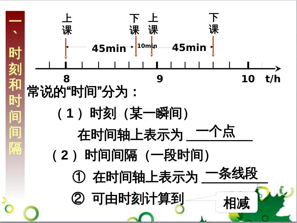 高中物理 1.2 时间和位移课件 新人教版必修1_第3页