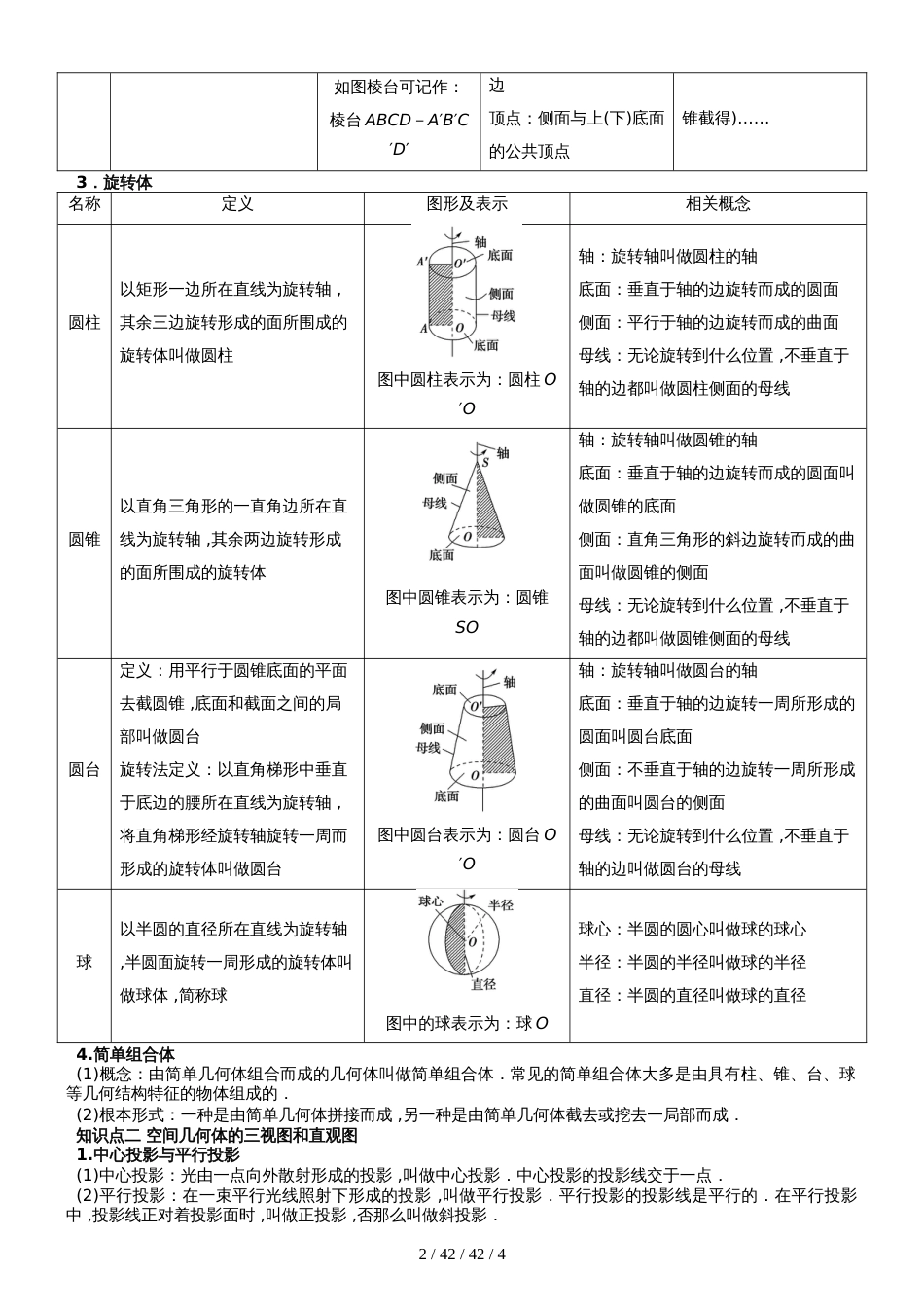 高中数学必修二第1讲 空间几何体的结构特征及三视图与直观图无答案_第2页