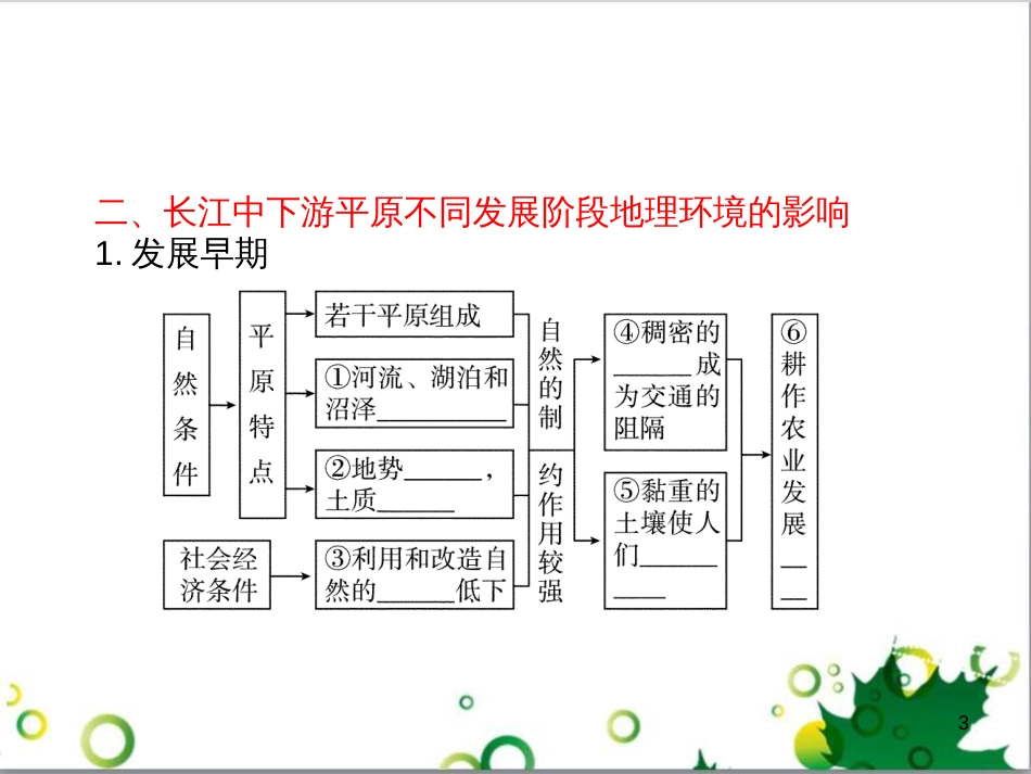 高中地理 1.1.2地理环境对区域发展的影响课件 新人教版必修3_第3页