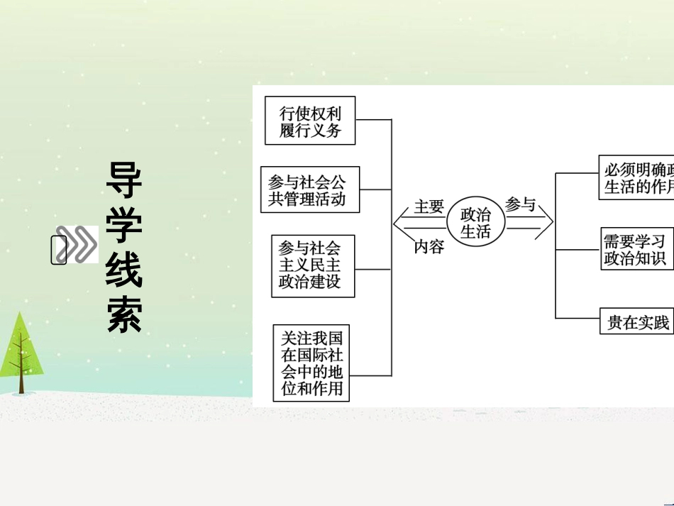 高中政治 第1课 生活在人民当家作主的国家 第3框 政治生活自觉参与课件 新人教版必修2 (1)_第3页