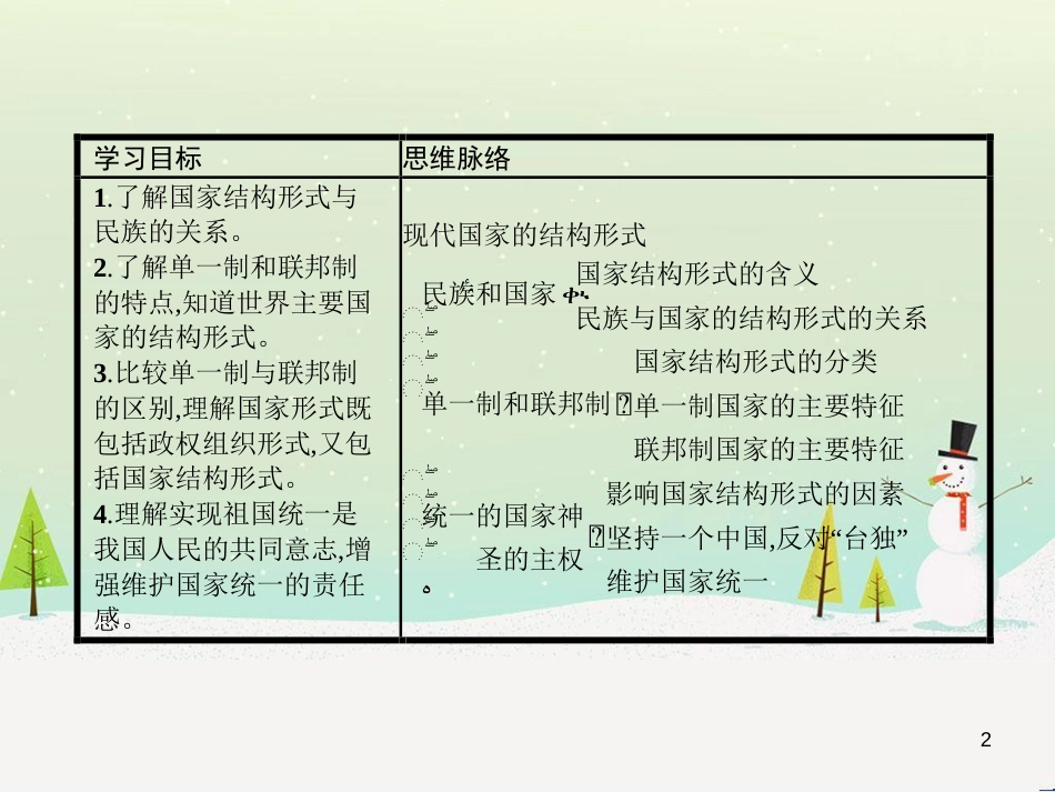 高中语文《安定城楼》课件 苏教版选修《唐诗宋词选读选读》 (25)_第2页