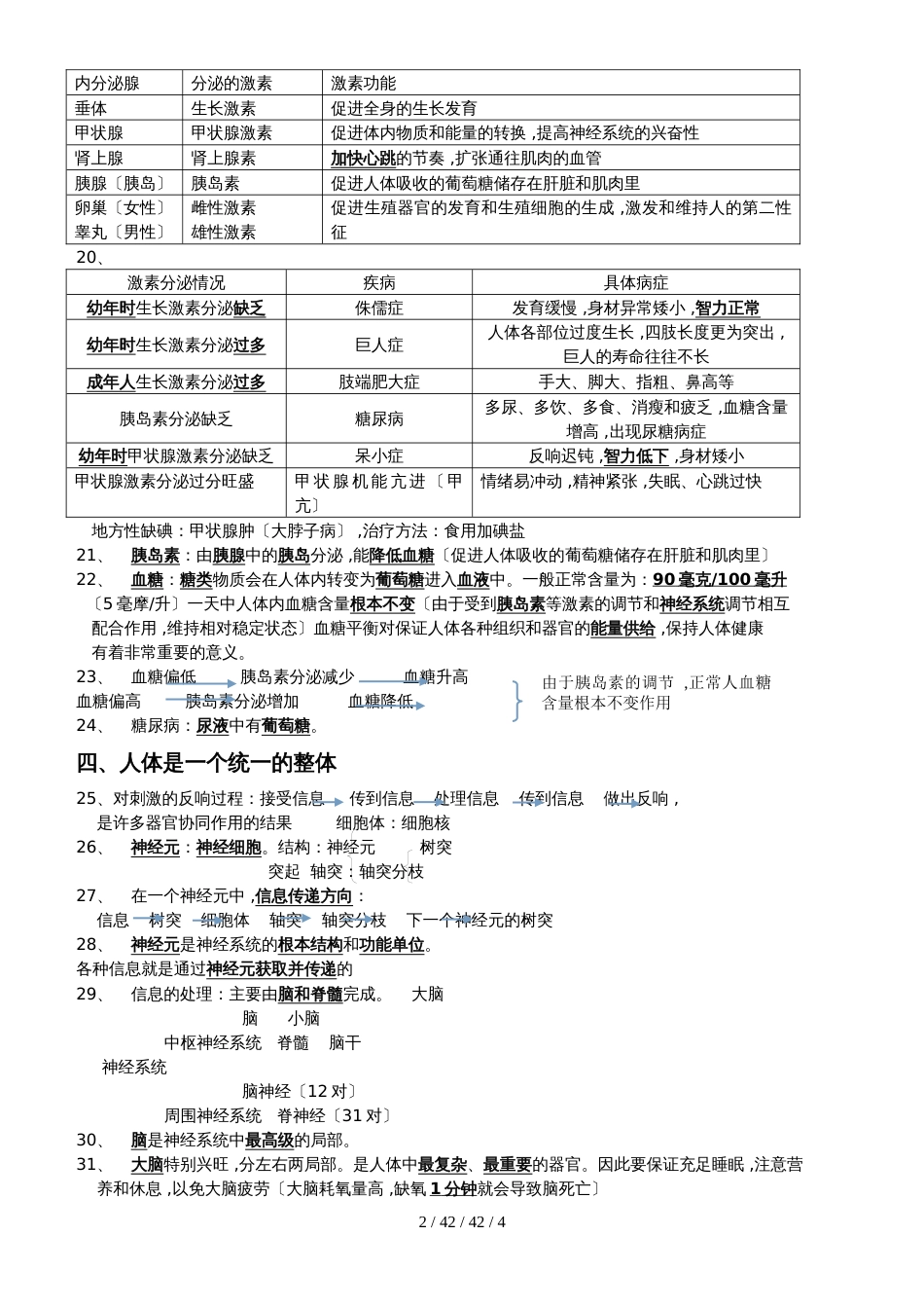 华师大版八年级下第七章生命活动的调节复习提纲_第2页