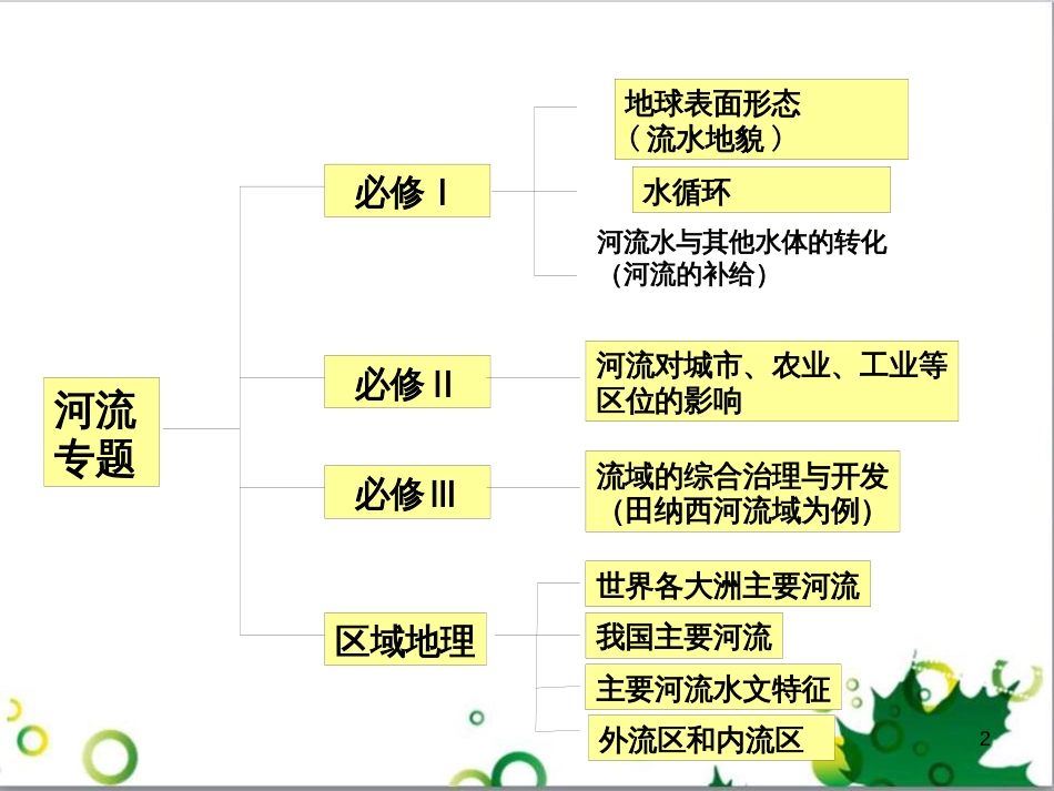 高中地理 3.2 流域的综合开发课件 新人教版必修3_第2页