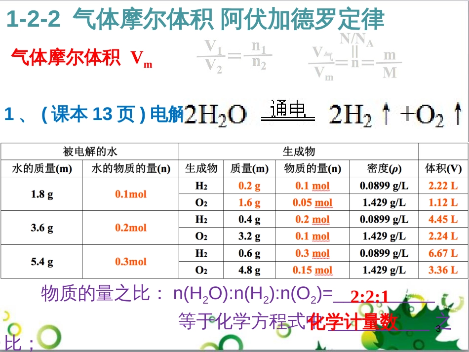 高中化学 3.2.3 铁的重要化合物 氧化性还原性判断课件 新人教版必修1 (6)_第3页