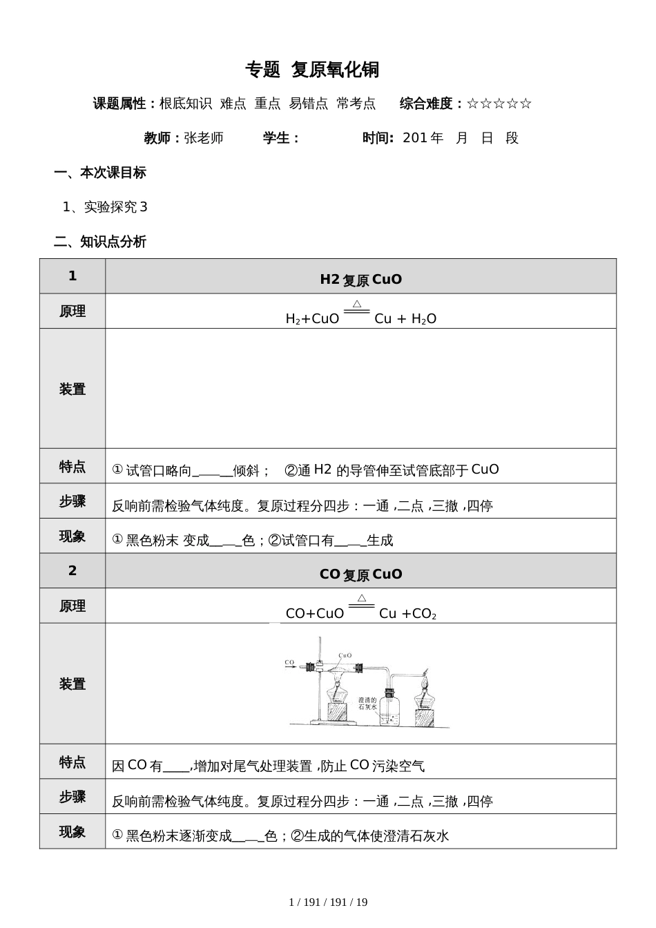 还原氧化铜专题(金属冶炼专题) （无答案）_第1页