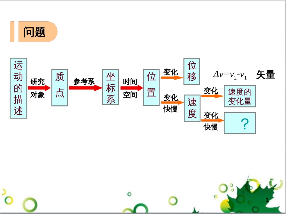 高中物理 第一章 运动的描述 第4节 速度变化快慢的描述-加速度课件 教科版必修1_第1页