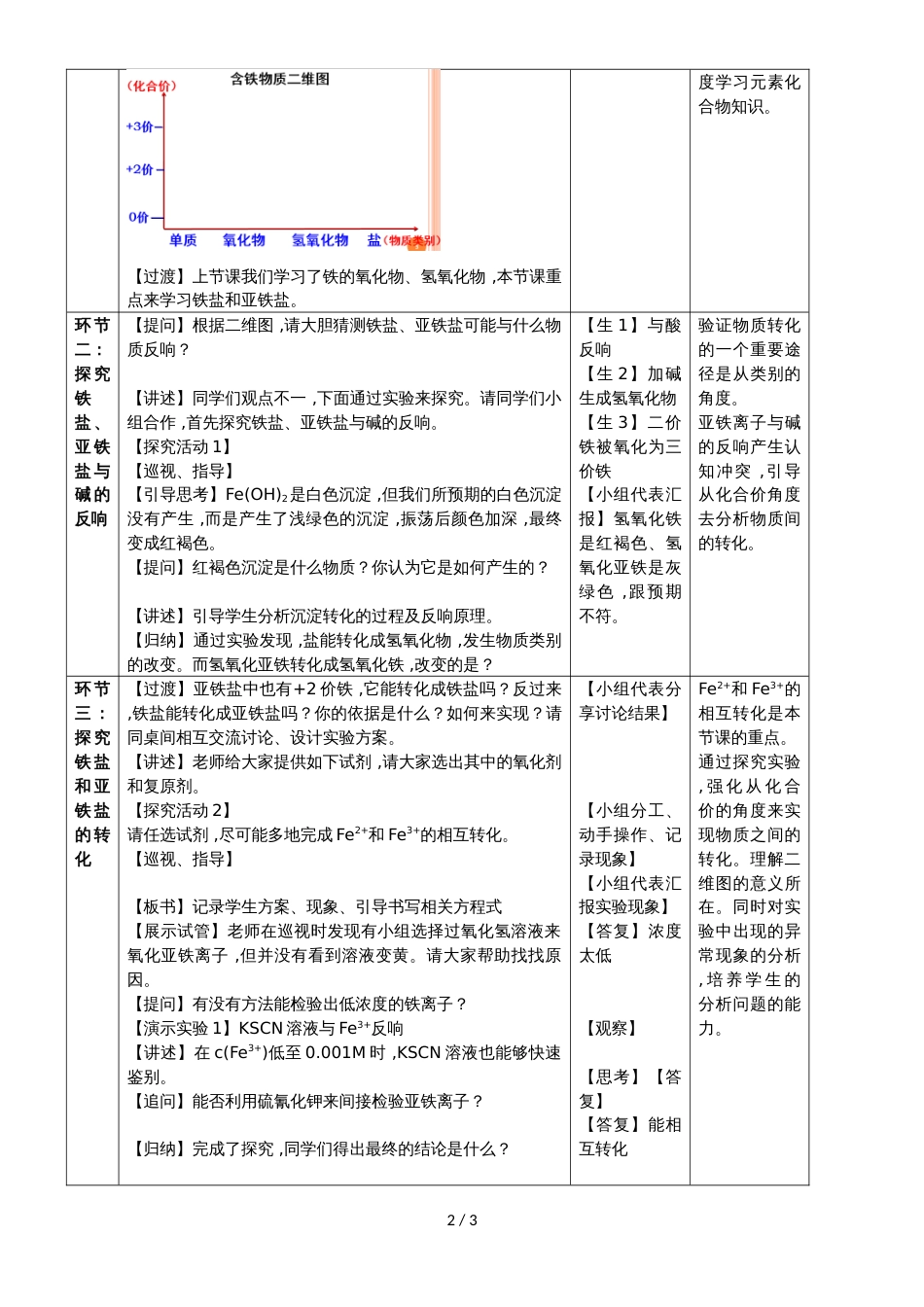 广西南宁市第三中学人教版高中化学必修一：3.2《铁盐和亚铁盐》教学设计_第2页