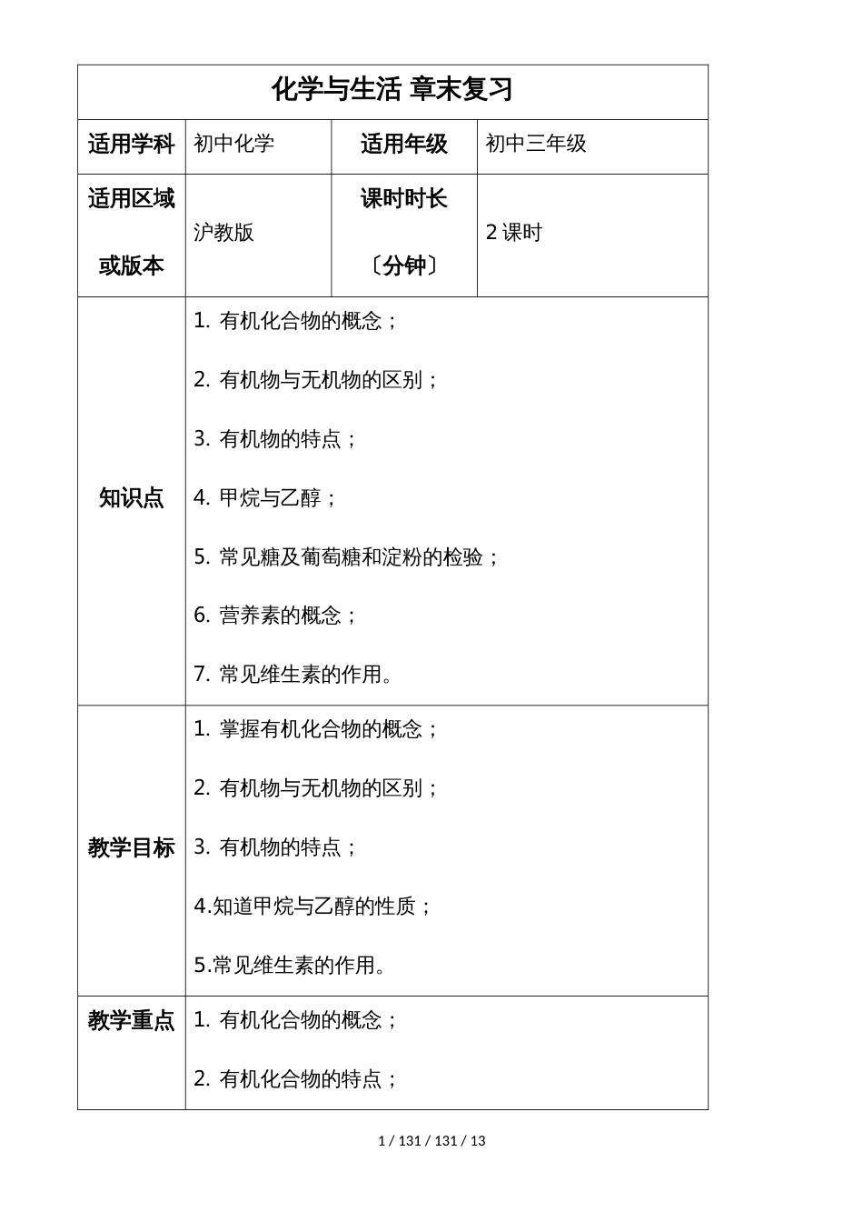 化学与生活 章末复习_教案_第1页