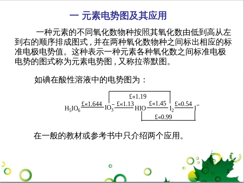 高中化学热力学复习 3 化学中常见图形简介课件_第2页