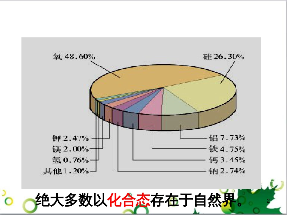 高中化学 3.1《金属的化学性质》课件1 新人教版必修1_第2页