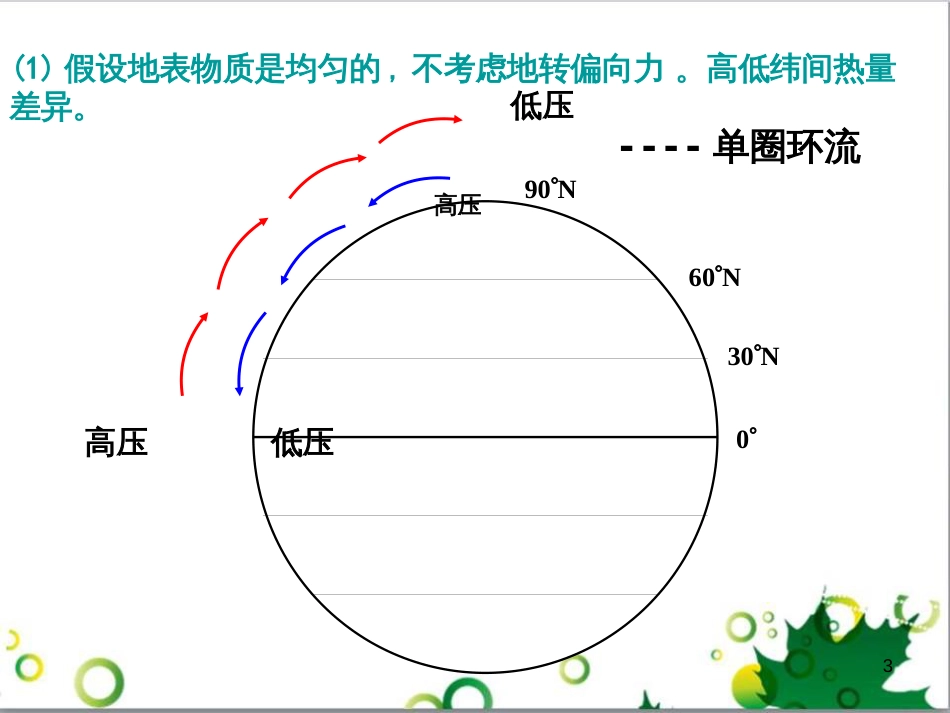 高中地理 第二章 地球上的大气 第二节 气压带和风带课件2 新人教版必修1_第3页