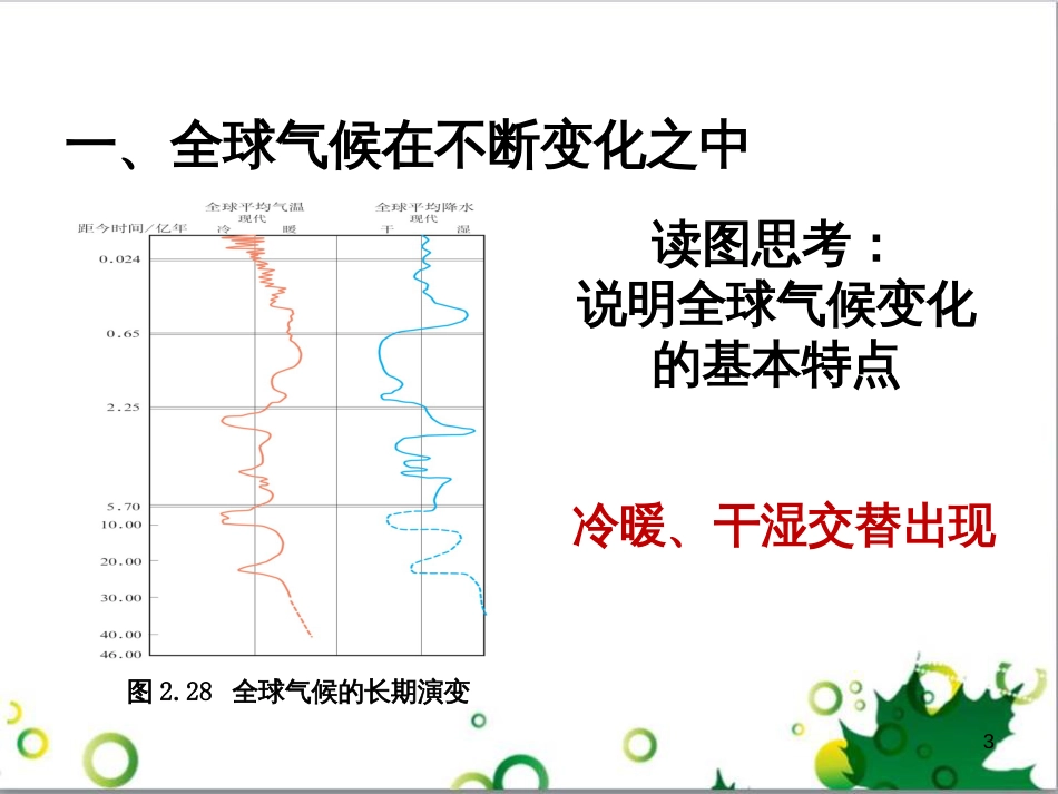 高中地理 第二章 地球上的大气 第四节 全球气候变化课件2 新人教版必修1_第3页