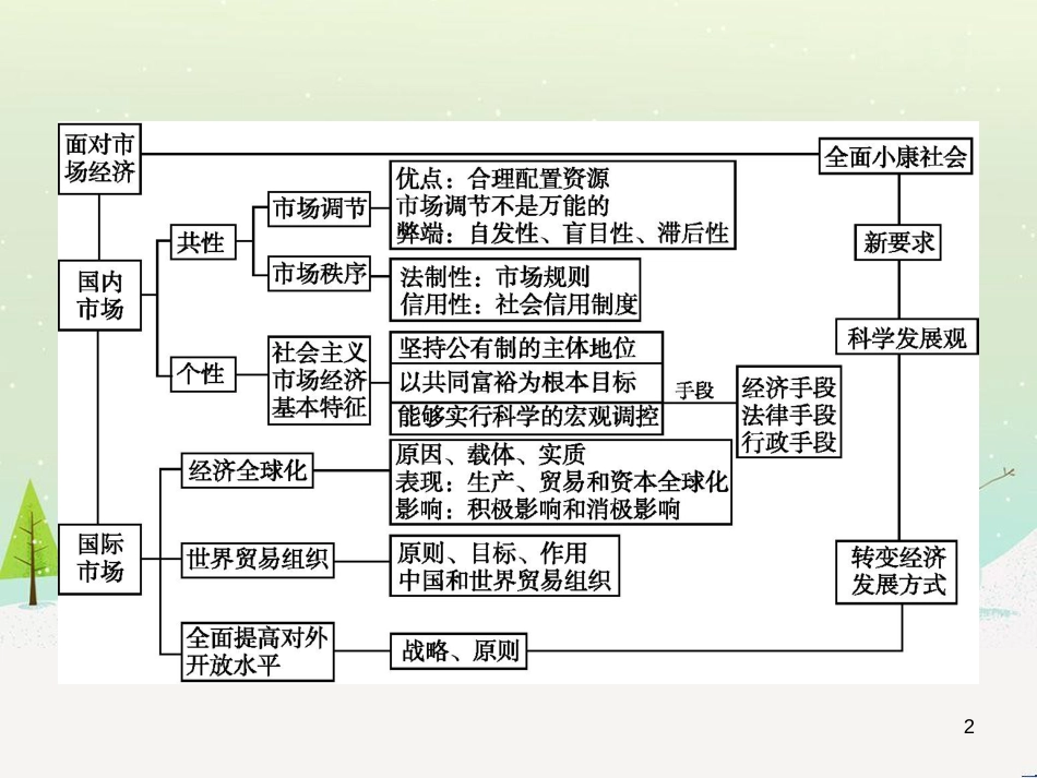 高中语文《安定城楼》课件 苏教版选修《唐诗宋词选读选读》 (55)_第2页