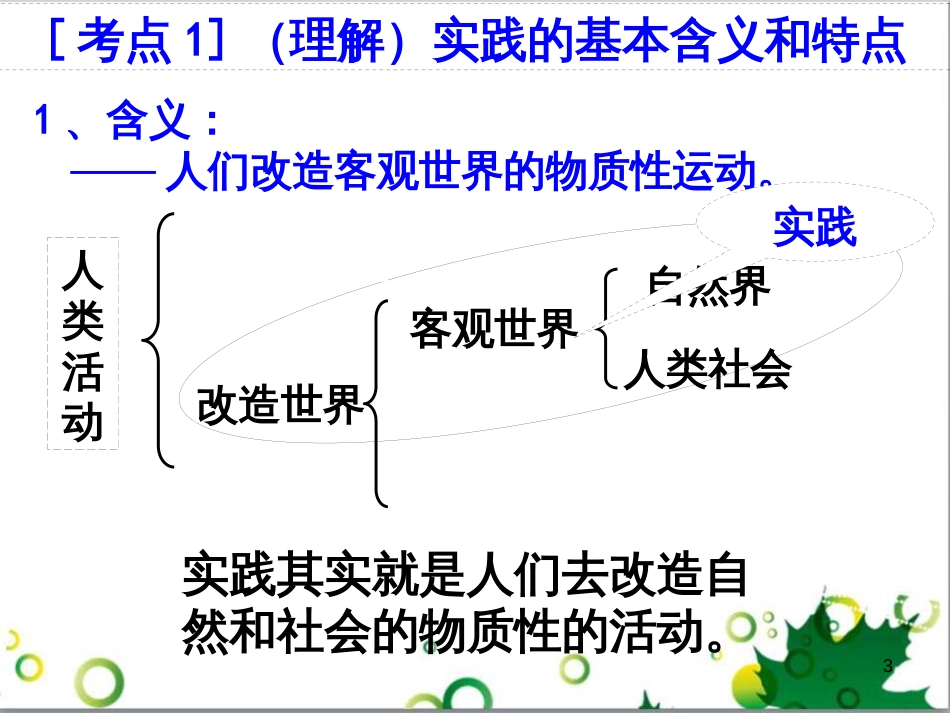 高中政治《综合探究 求真务实 与时俱进》课件5 新人教版必修4_第3页