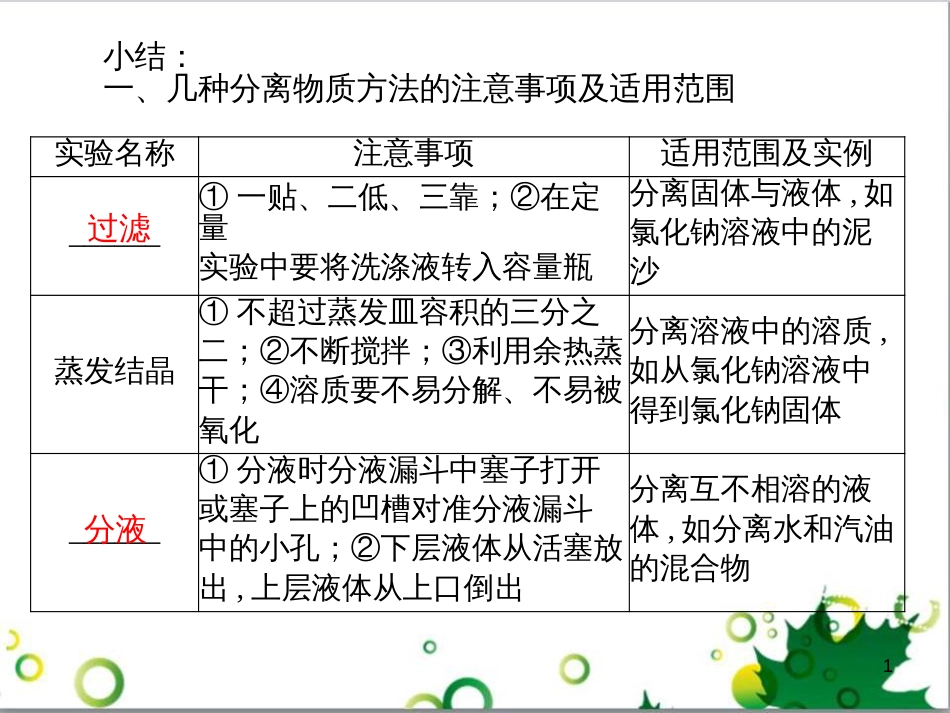 高中化学 1.2《化学计量在实验中的应用》知识点小结课件 新人教版必修1_第1页