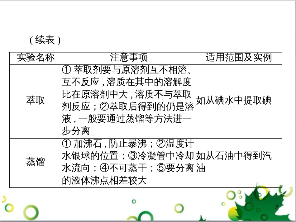 高中化学 1.2《化学计量在实验中的应用》知识点小结课件 新人教版必修1_第2页