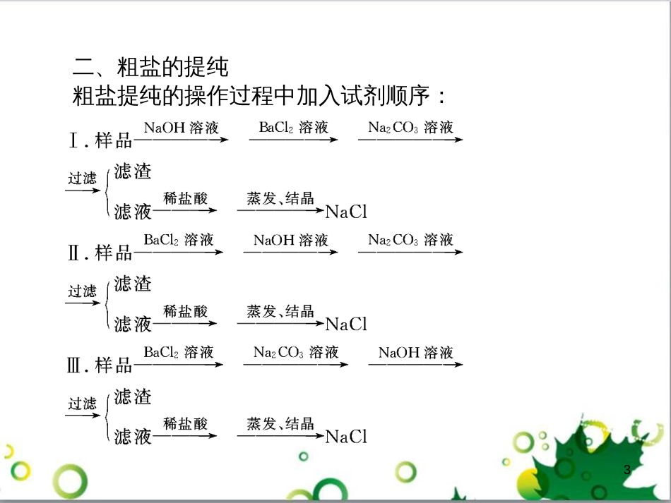 高中化学 1.2《化学计量在实验中的应用》知识点小结课件 新人教版必修1_第3页