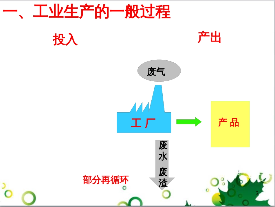 高中地理 4.1 工业的区位选择课件2 新人教版必修2_第3页