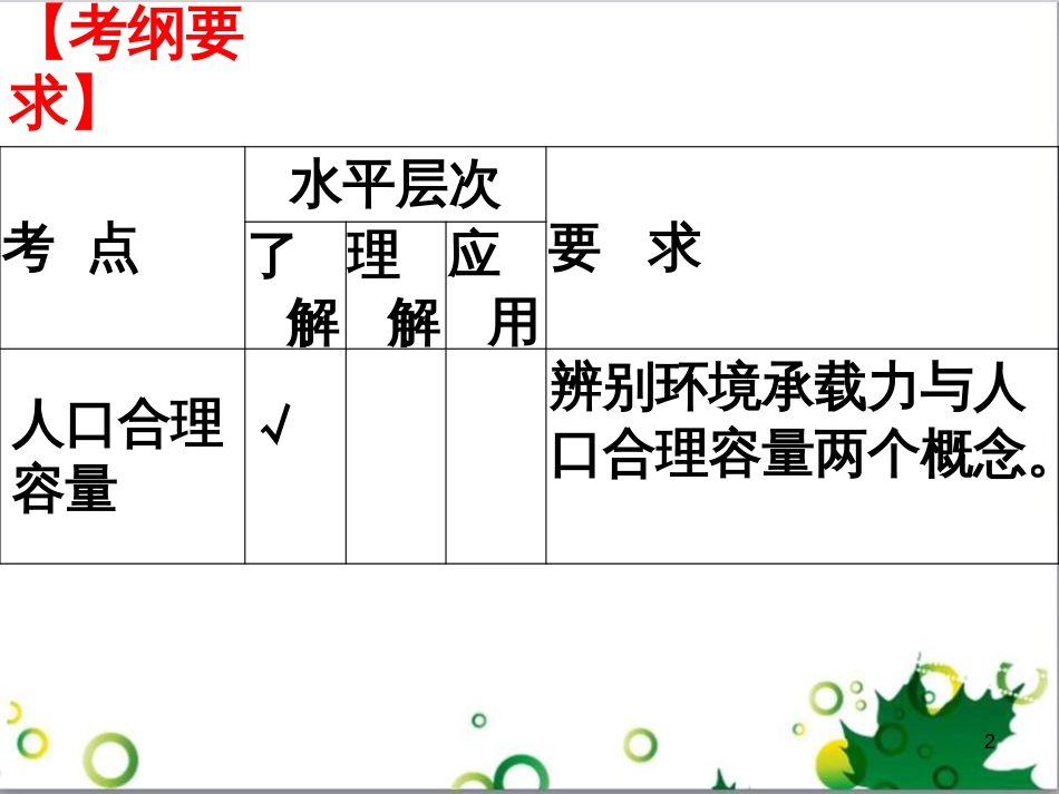 高中地理 第一章人口与环境 第二节 人口合理容量和 第三节人口迁移课件 湘教版必修2_第2页