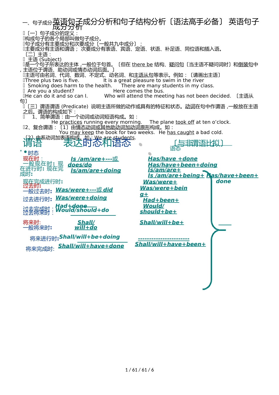 高中英语语法句子成分分析  word版_第1页