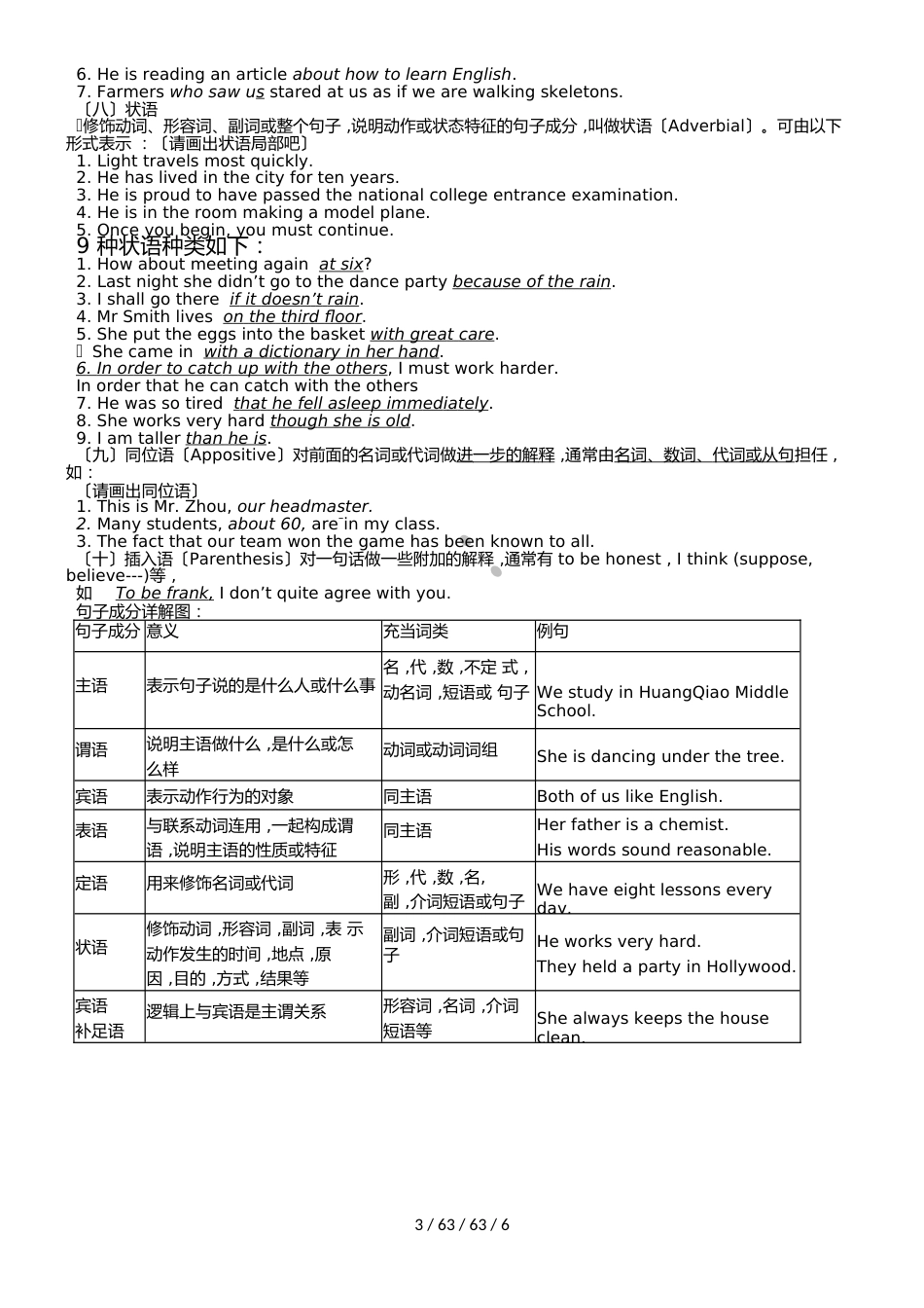 高中英语语法句子成分分析  word版_第3页