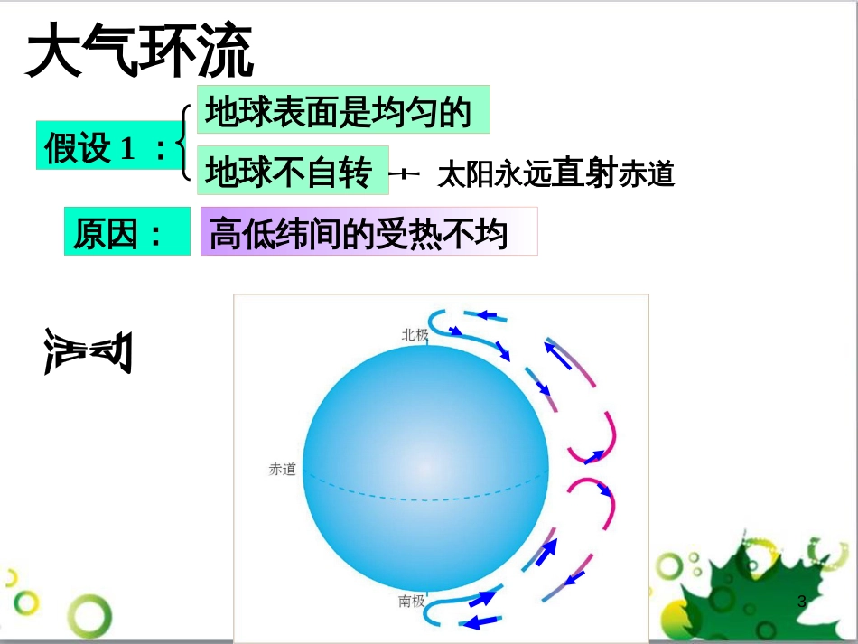 高中地理 第二章 地球上的大气 第二节 气压带和风带课件3 新人教版必修1_第3页