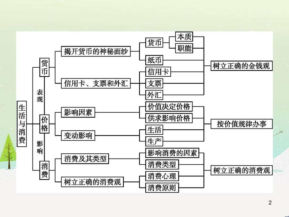 高中语文《安定城楼》课件 苏教版选修《唐诗宋词选读选读》 (48)_第2页