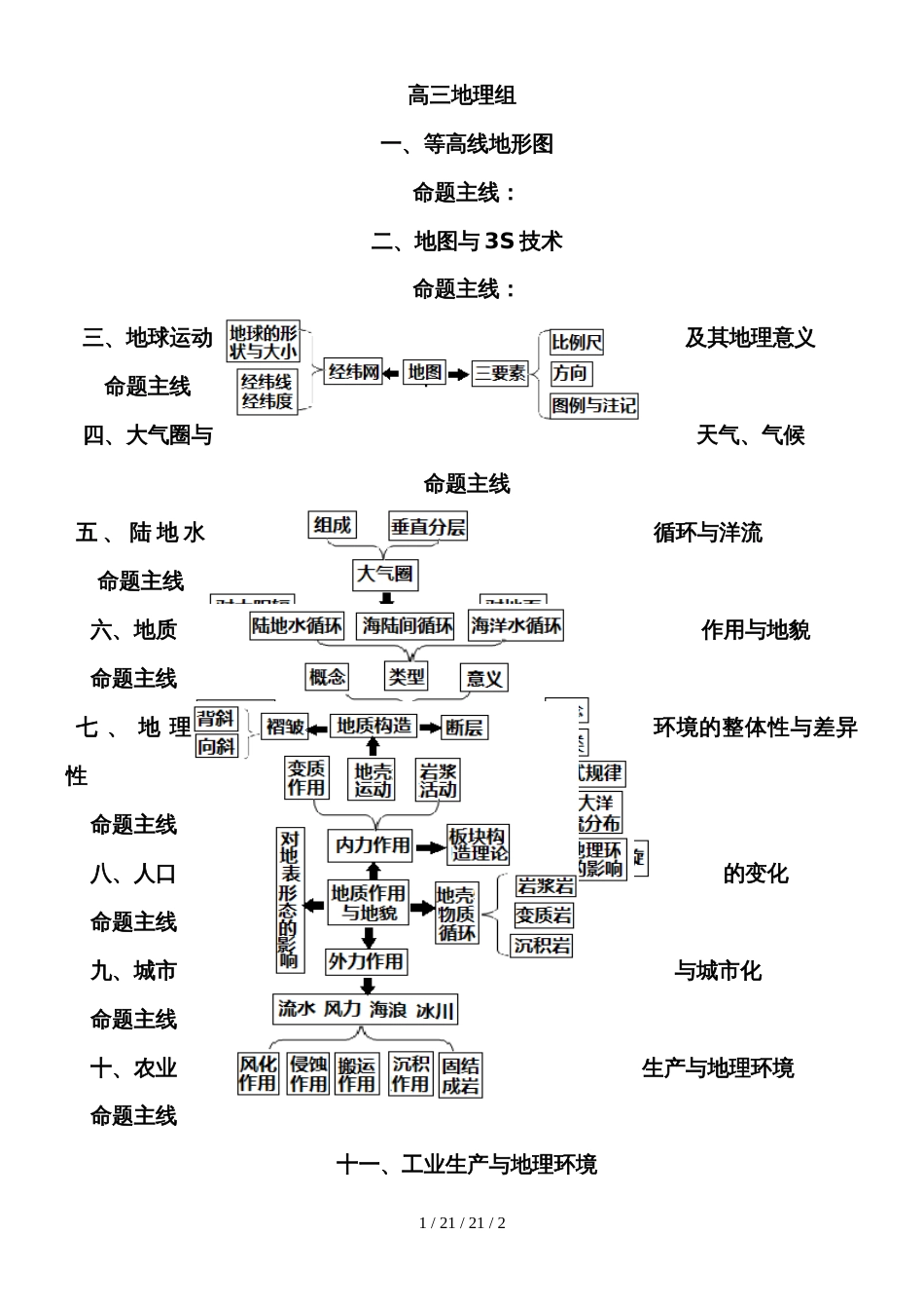 高中全年级地理核心知识思维导图_第1页