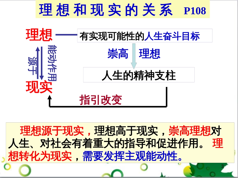 高中政治《综合探究 坚定理想 铸就辉煌》课件7 新人教版必修4_第3页