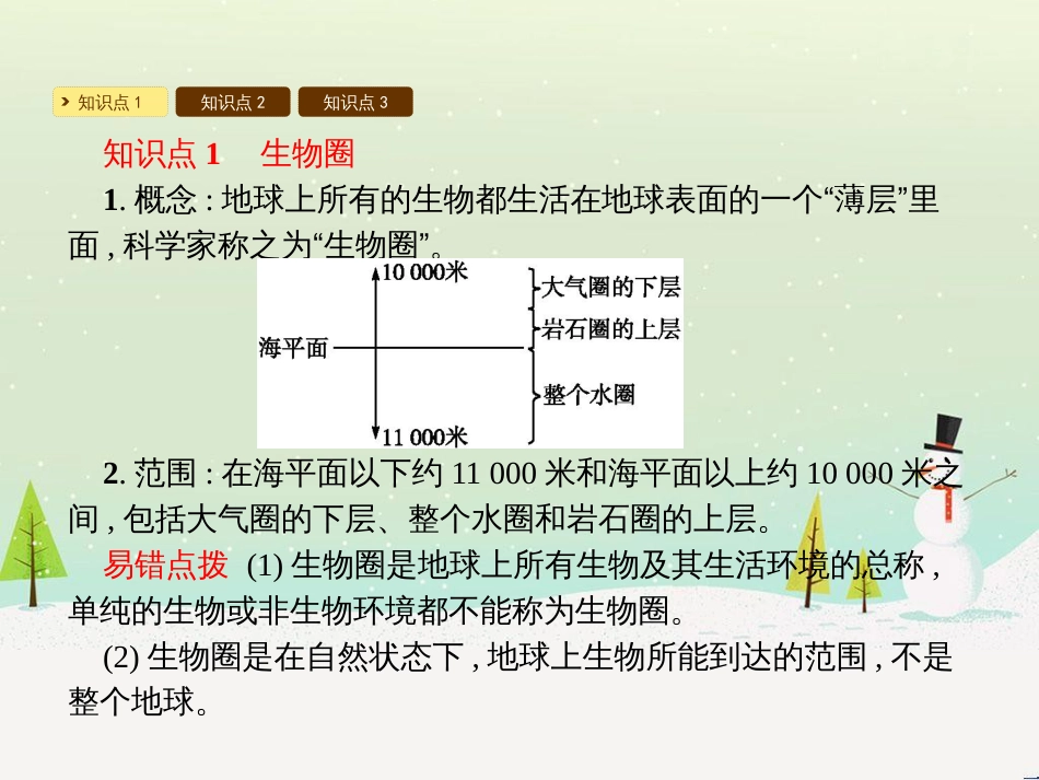 高中政治 第1课 生活在人民当家作主的国家 第3框 政治生活自觉参与课件 新人教版必修2 (199)_第2页