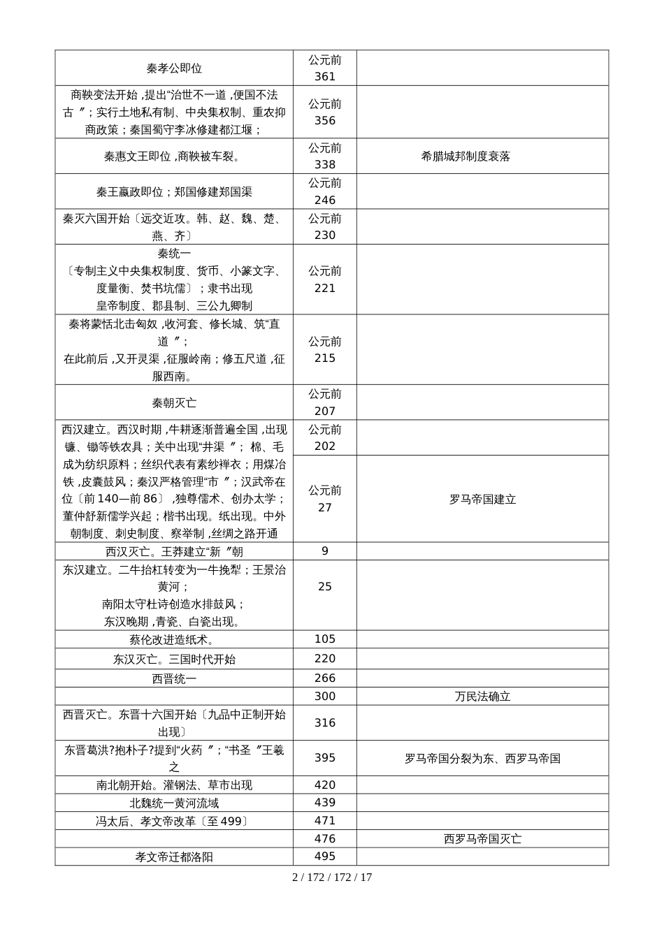 高中高考历史中外大事年表(通用版)_第2页