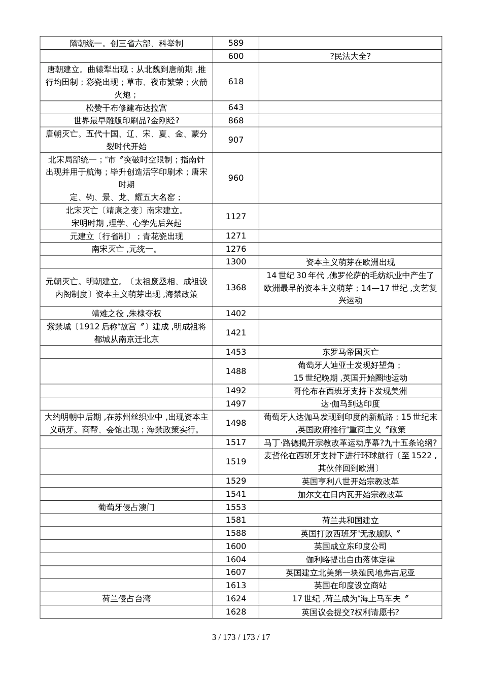 高中高考历史中外大事年表(通用版)_第3页