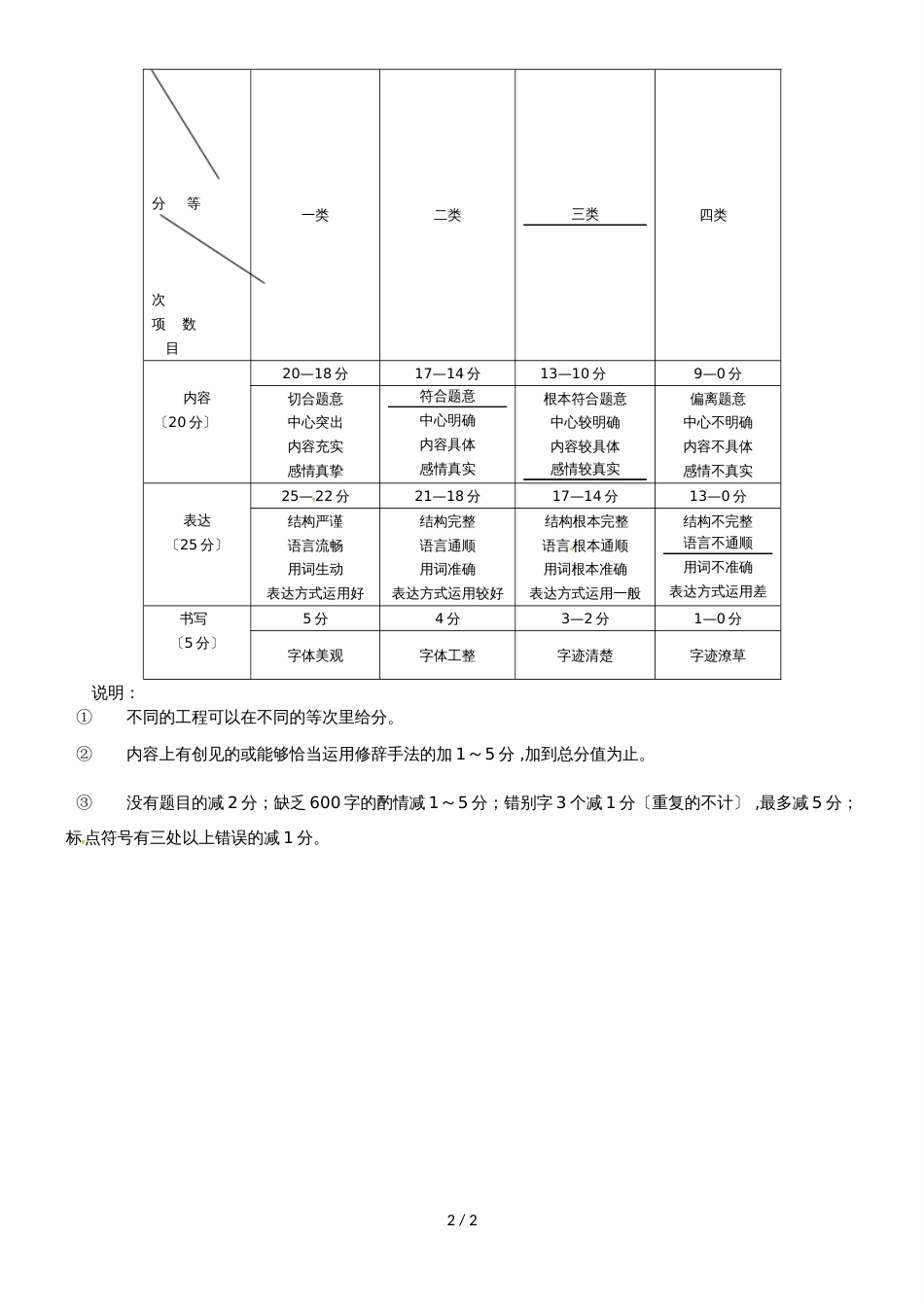 河北保定满城区龙门中学七年级下学期期末考试语文试题（扫描版）_第2页