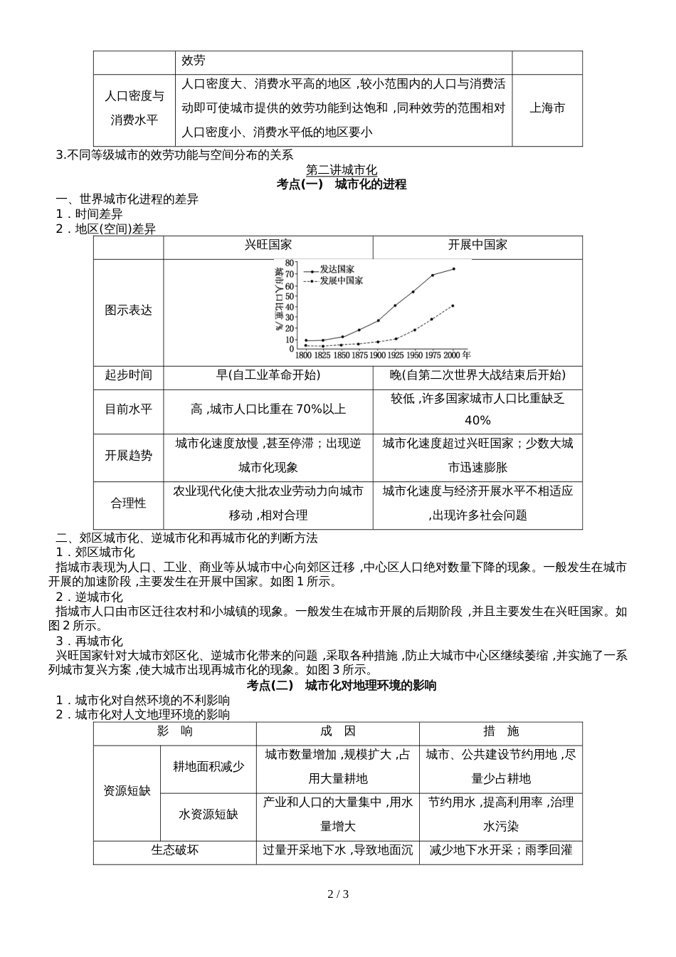 广东省惠州市博罗县博罗中学高一下学期地理期末复习之城市与城市化教案_第2页