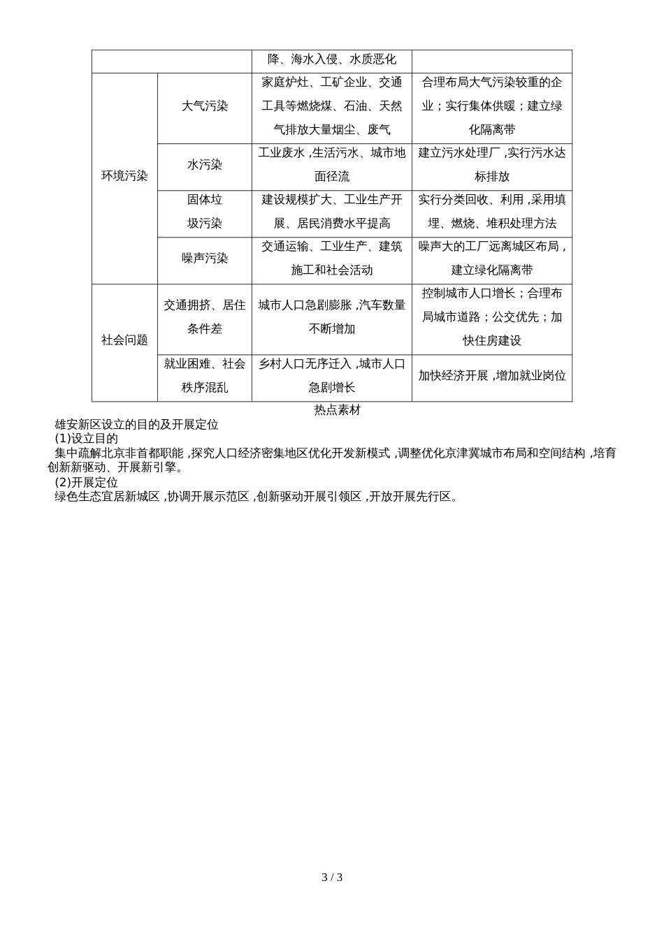 广东省惠州市博罗县博罗中学高一下学期地理期末复习之城市与城市化教案_第3页