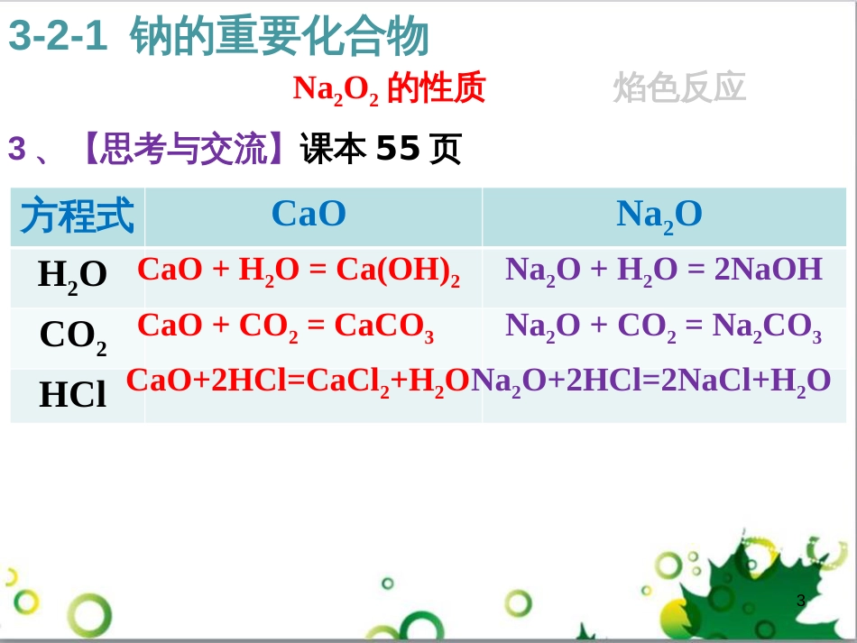 高中化学 3.2.3 铁的重要化合物 氧化性还原性判断课件 新人教版必修1 (18)_第3页