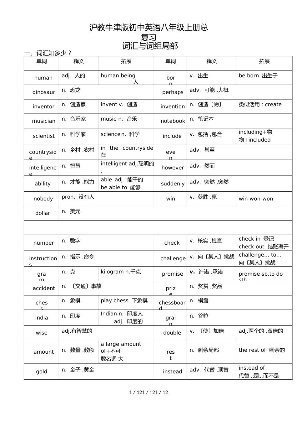 沪教牛津版八年级上册英语词汇与词组总复习（Word版）_第1页