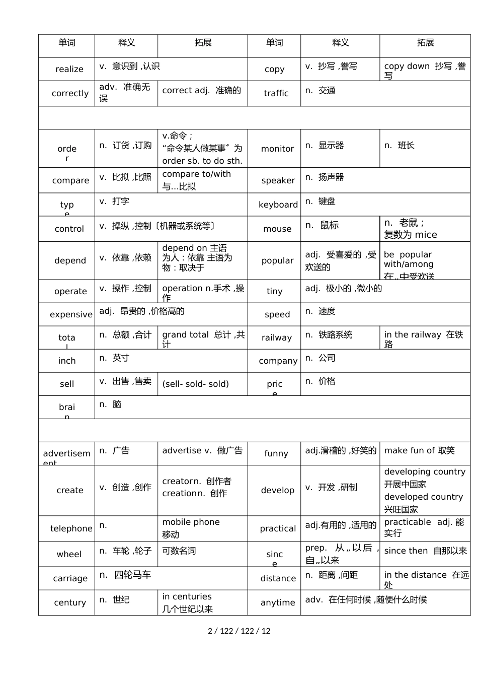 沪教牛津版八年级上册英语词汇与词组总复习（Word版）_第2页