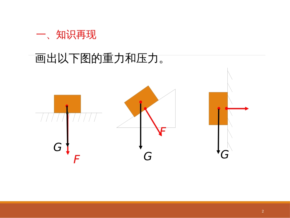 黑龙江省密山市实验中学人教八年级物理下册第九章《压强》复习课件 (共26张PPT)_第2页