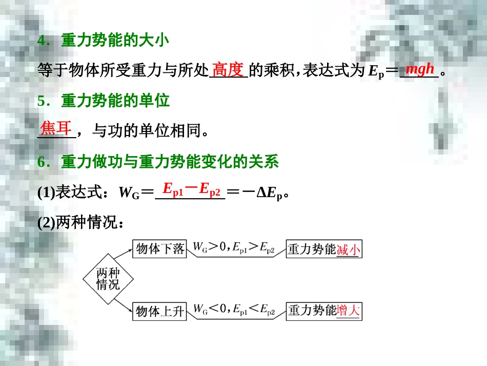 高中政治 第一单元 生活智慧与时代精神 第一课 第一框 生活处处有哲学课件 新人教版必修4 (63)_第3页