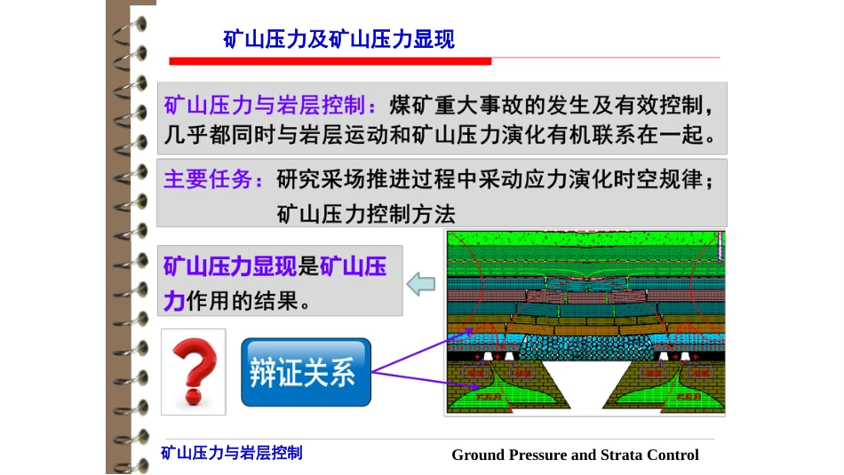 (1)--1.1 矿山压力来源矿山压力与岩层控制_第2页