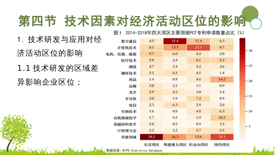 (2.8)--2.4 技术因素对经济活动区位的影响_第2页