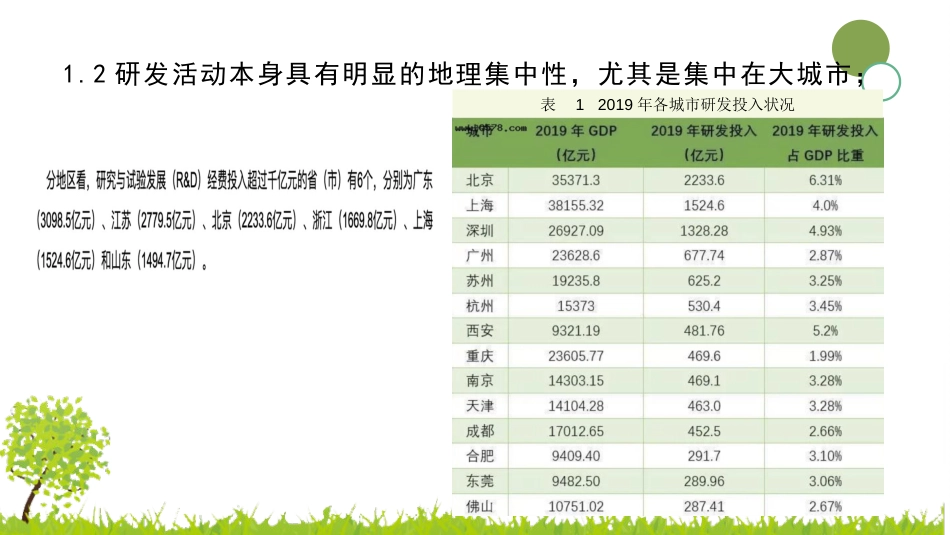 (2.8)--2.4 技术因素对经济活动区位的影响_第3页