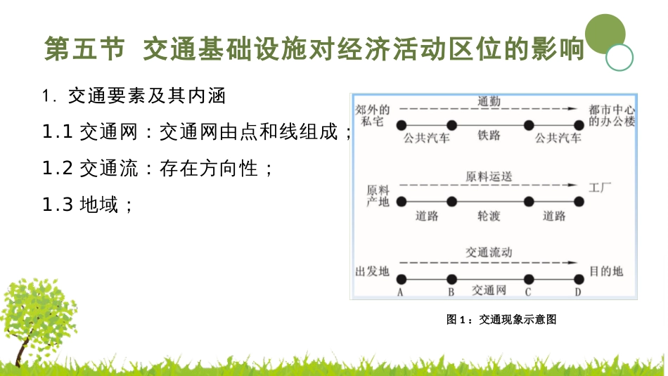 (2.9)--2.5 交通运输对区位选择影响的机理_第2页