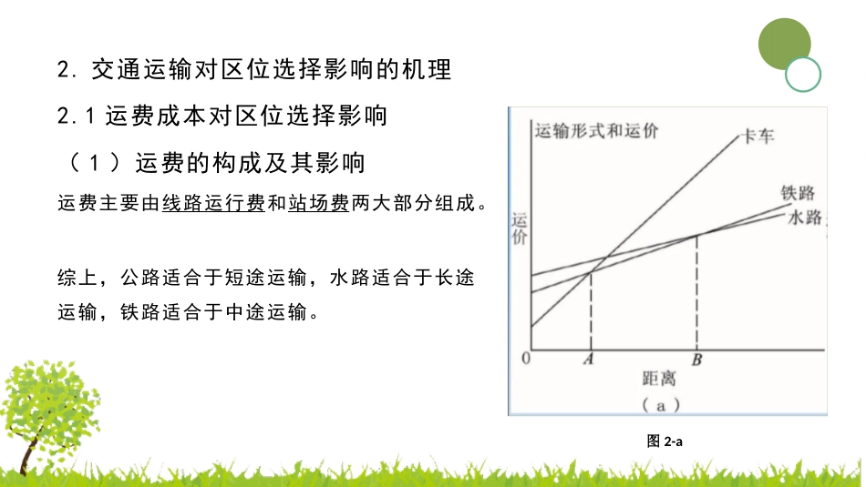 (2.9)--2.5 交通运输对区位选择影响的机理_第3页