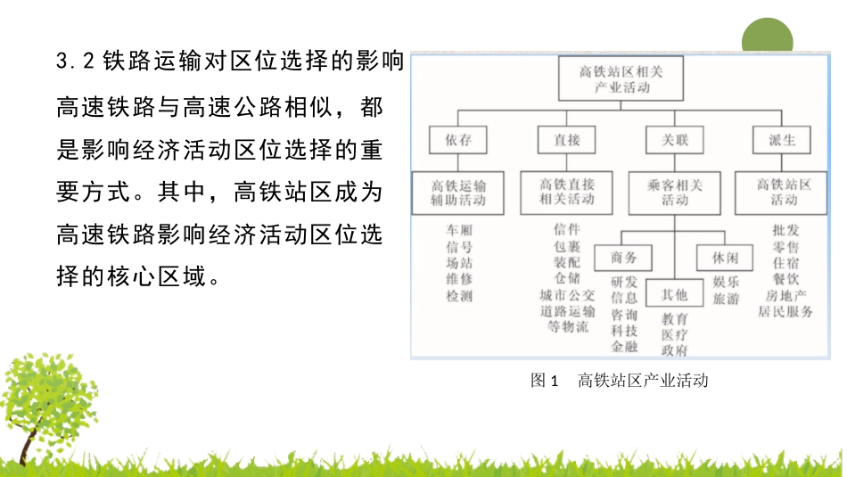 (2.10)--2.6 交通运输方式对区位选择的影响_第3页